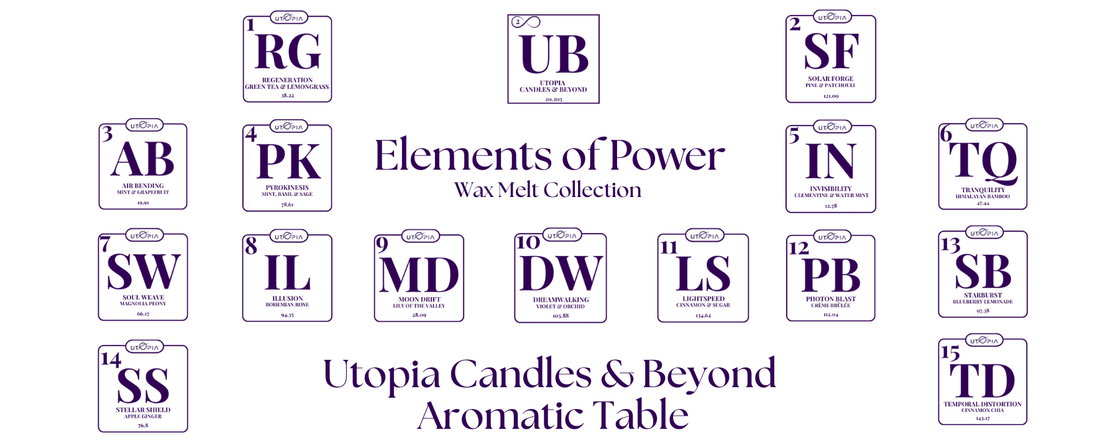 Elements of Power Wax Melt Collection